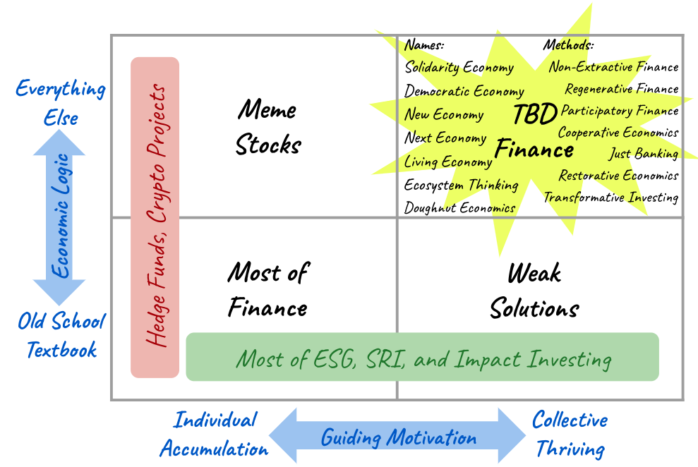 The Finance Matrix and TBD Finance