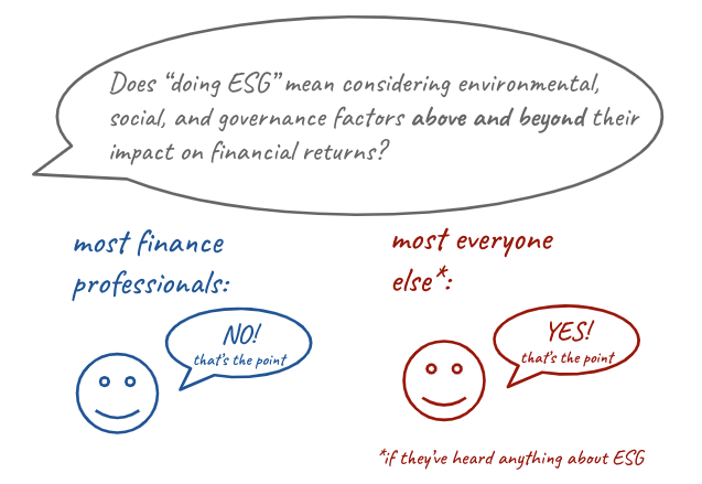 ESG and Me